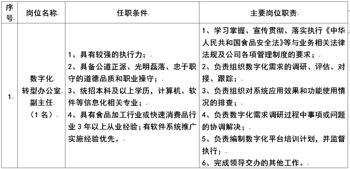 数字化转型办公室副主任.jpg